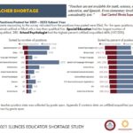 New report takes a new look at Illinois teacher shortage problem