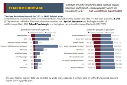 New report takes a new look at Illinois teacher shortage problem