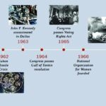 JFK assassination – timeline – The Guardian