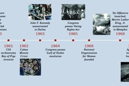 JFK assassination – timeline – The Guardian