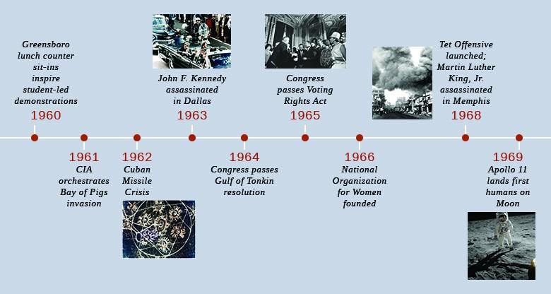 JFK assassination – timeline – The Guardian JFK assassination – timeline – The Guardian