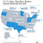 Why Are Homicide Rates Falling in Major Cities but Rising in the Nation’s Capital?