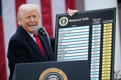 Here’s What Could Become More Expensive Under Trump’s Tariffs