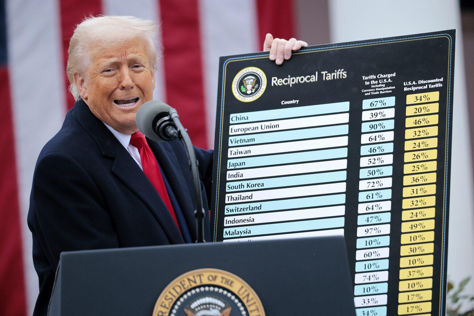 Here’s What Could Become More Expensive Under Trump’s Tariffs Here’s What Could Become More Expensive Under Trump’s Tariffs