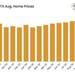 San Antonio Housing Market Forecast: What Buyers and Sellers Need to Know