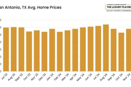 San Antonio Housing Market Forecast: What Buyers and Sellers Need to Know