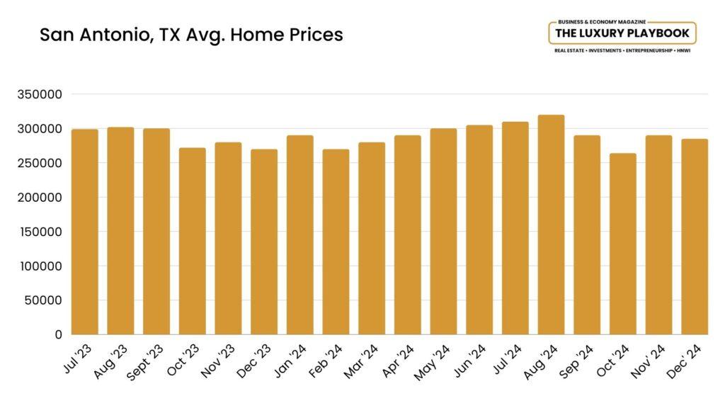 San Antonio Housing Market Forecast: What Buyers and Sellers Need to Know San Antonio Housing Market Forecast: What Buyers and Sellers Need to Know