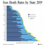 Tracking Gun Crime Across US States: What the Numbers Reveal About Gun Control