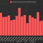 Mid-Year 2024 Update: Emerging Crime Trends in U.S. Cities