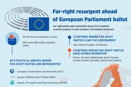 European Far-Right Leaders Head to Washington to Ride the MAGA Wave