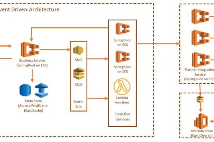 Cloud Events, Webinars and Conferences – Amazon Web Services (AWS)