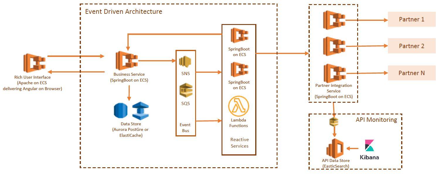 Cloud Events, Webinars and Conferences – Amazon Web Services (AWS) Cloud Events, Webinars and Conferences – Amazon Web Services (AWS)