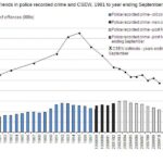 Debating the Truth Behind Recent Crime Trends