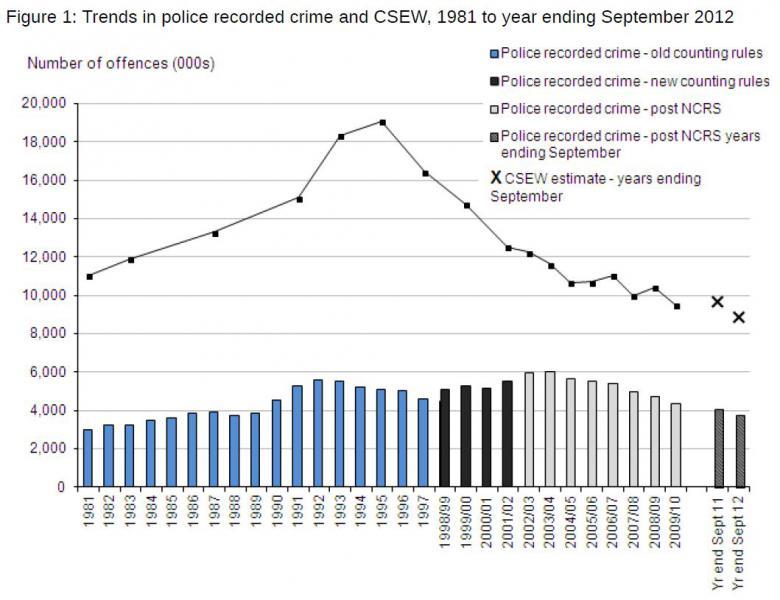 Debating the Truth Behind Recent Crime Trends Debating the Truth Behind Recent Crime Trends