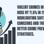 Chicago Crime Update: Johnson Shares 2024 Stats Highlighting the City’s Progress