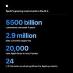 Apple to Invest Over 0 Billion in the U.S. Economy Over the Next Four Years