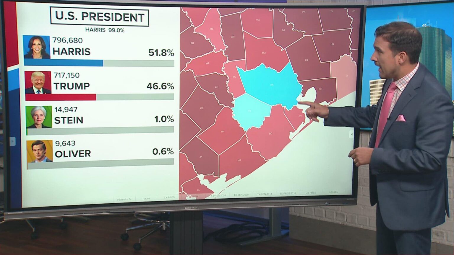 2024 Election Results: Key Outcomes in Harris County and Across Texas 2024 Election Results: Key Outcomes in Harris County and Across Texas
