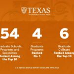 Texas Schools Rank 25th in Latest National Best Schools Rankings