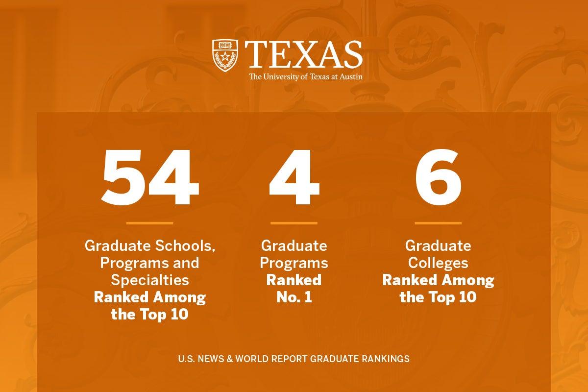 Texas Schools Rank 25th in Latest National Best Schools Rankings
