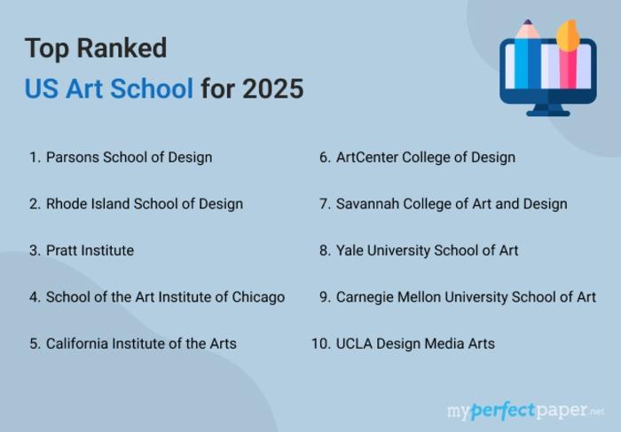 US Art College Network Shocks Students and Teachers by Abruptly Closing Remaining Campuses US Art College Network Shocks Students and Teachers by Abruptly Closing Remaining Campuses