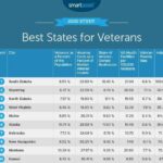Top 25 US Cities Where Veterans Thrive: Discover the Best Places to Live