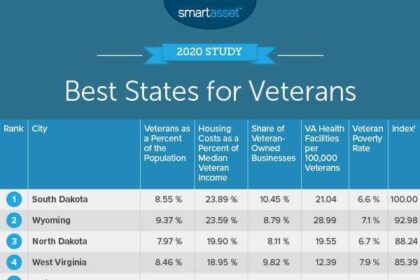 Top 25 US Cities Where Veterans Thrive: Discover the Best Places to Live