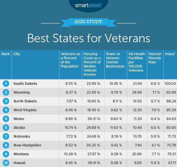 Top 25 US Cities Where Veterans Thrive: Discover the Best Places to Live Top 25 US Cities Where Veterans Thrive: Discover the Best Places to Live