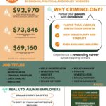 Criminologist Challenges Common Perceptions of NFL Players