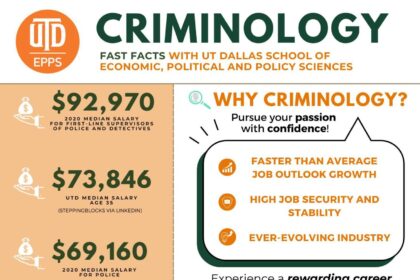 Criminologist Challenges Common Perceptions of NFL Players