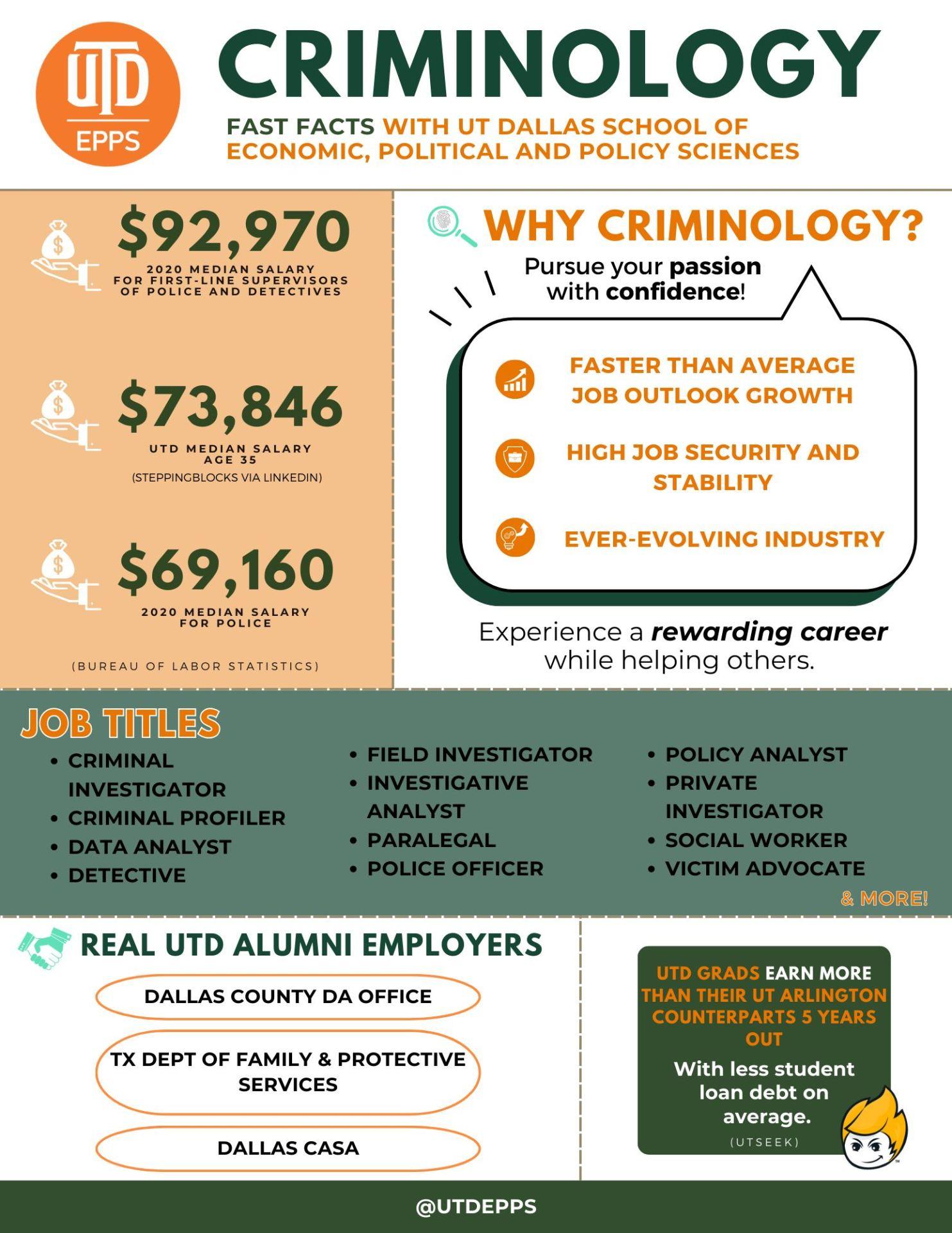 Criminologist Challenges Common Perceptions of NFL Players Criminologist Challenges Common Perceptions of NFL Players
