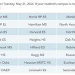 Top Houston Area School Districts: The Best and Worst Performers of 2024