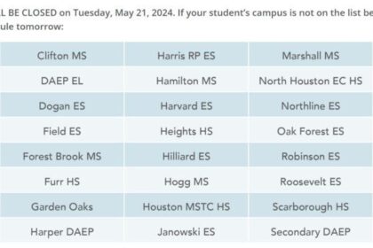 Top Houston Area School Districts: The Best and Worst Performers of 2024