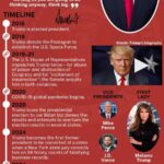 Trump Wins the Presidency: What It Means for the Future of Education