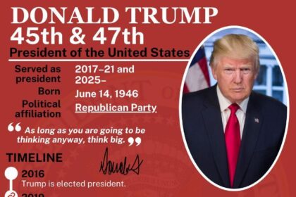 Trump Wins the Presidency: What It Means for the Future of Education