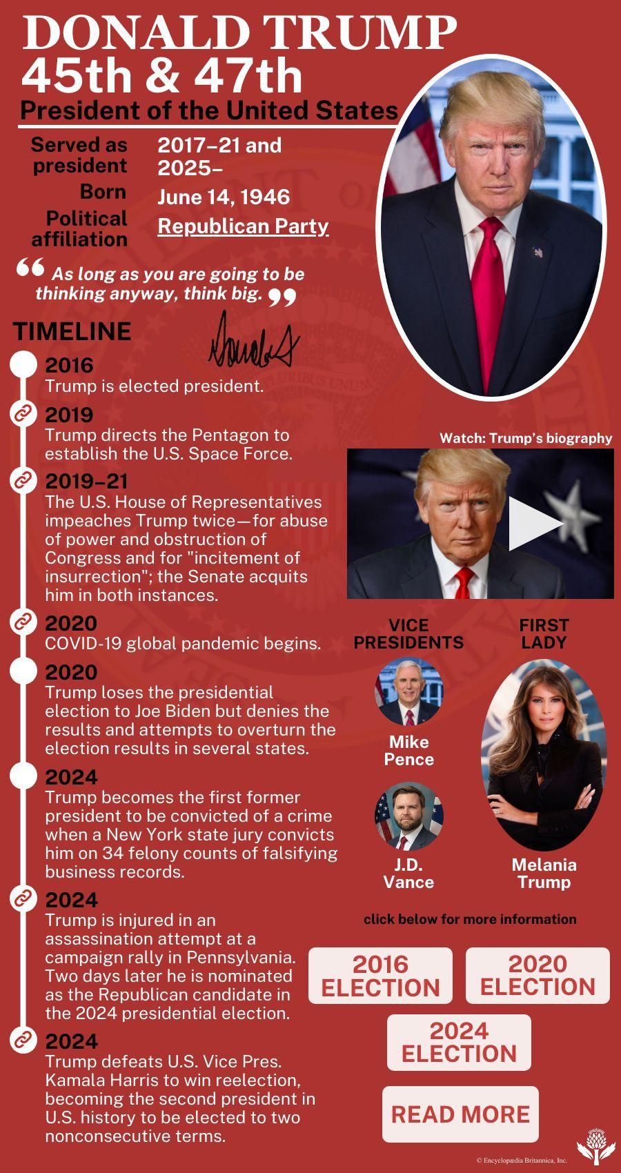 Trump Wins the Presidency: What It Means for the Future of Education Trump Wins the Presidency: What It Means for the Future of Education