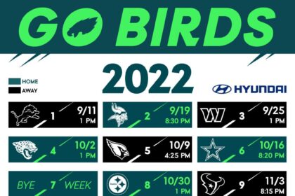 Philadelphia Faces One of the NFL’s Toughest Schedules This Season