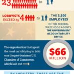 How a New Influence Industry Is Cashing In on Sanctions for Millions