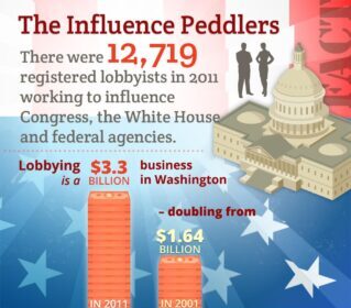 How a New Influence Industry Is Cashing In on Sanctions for Millions