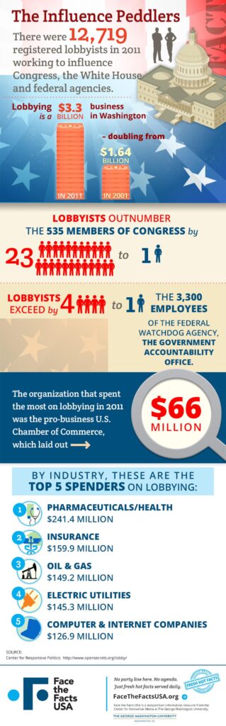How a New Influence Industry Is Cashing In on Sanctions for Millions How a New Influence Industry Is Cashing In on Sanctions for Millions