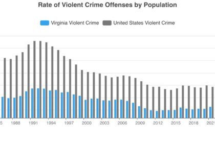 FBI data shows violent crime down for a second consecutive year – VOA – Voice of America English News