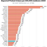 Is Austin Really One of the Most Dangerous Cities in the U.S.? Here’s the Truth