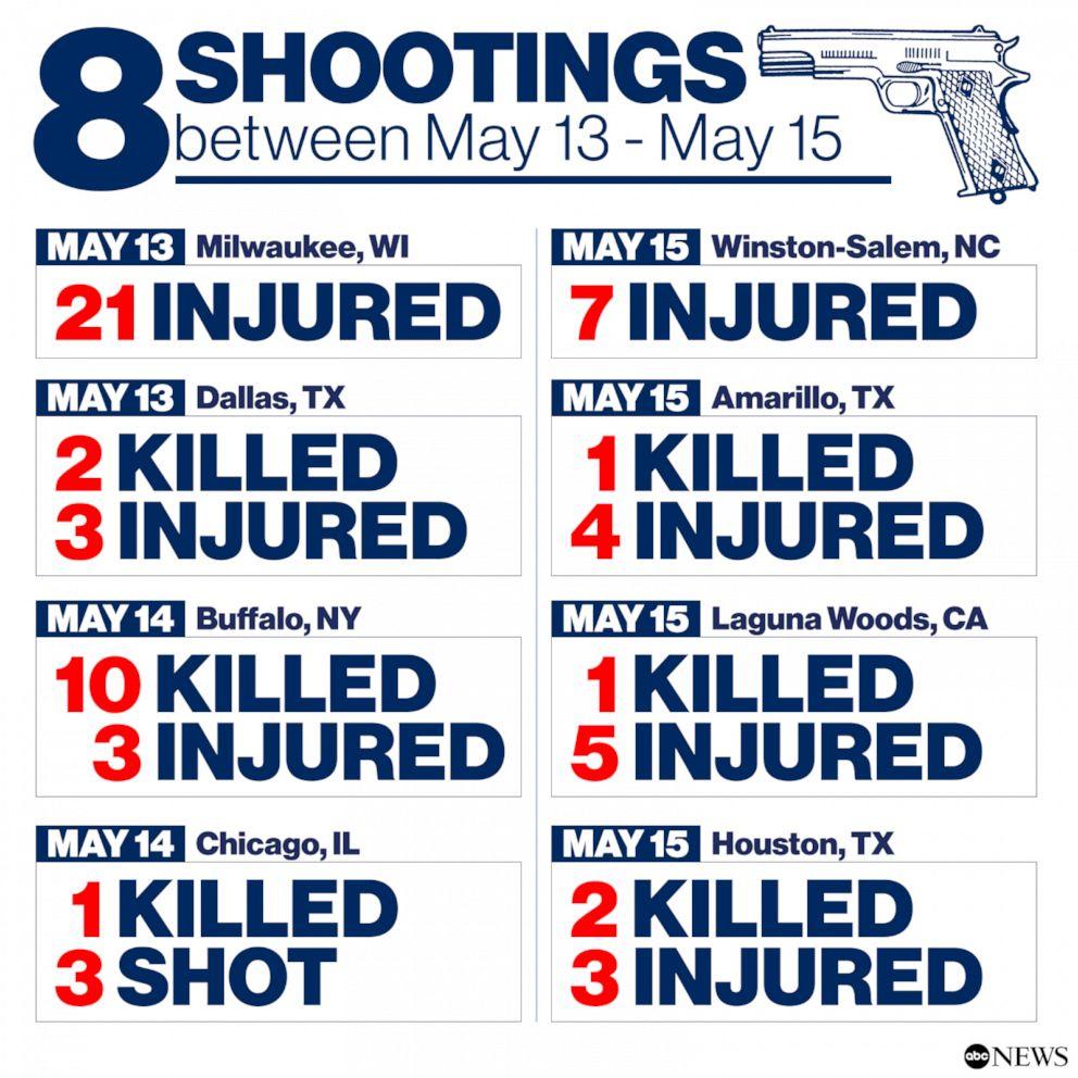 Nine People Shot During a Violent Night Across Houston, Authorities Report Nine People Shot During a Violent Night Across Houston, Authorities Report