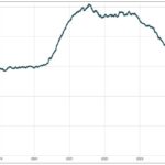 Philadelphia Gun Violence Drops Significantly in 2024