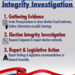 Officials Confirm No Evidence of Election Fraud in Pennsylvania
