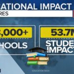 Do School Closures Benefit Students and Districts? What the Research Reveals