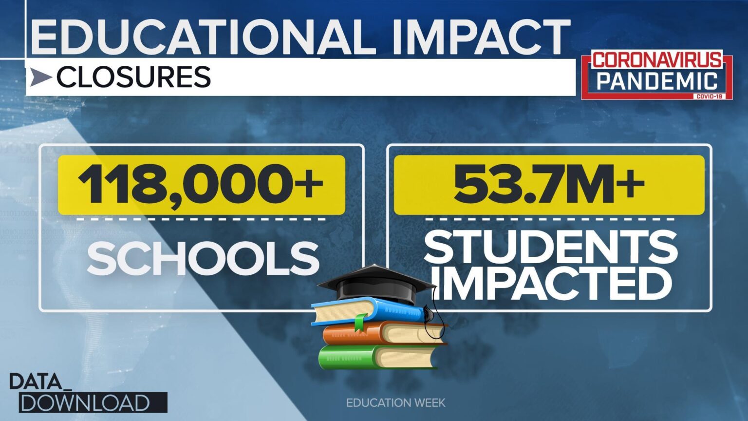 Do School Closures Benefit Students and Districts? What the Research Reveals Do School Closures Benefit Students and Districts? What the Research Reveals