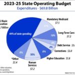Washington Schools Face Potential Multi-Million Dollar Loss Amid Education Budget Cuts