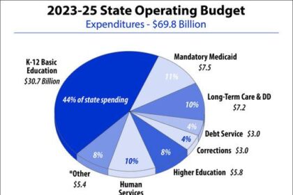 Washington Schools Face Potential Multi-Million Dollar Loss Amid Education Budget Cuts