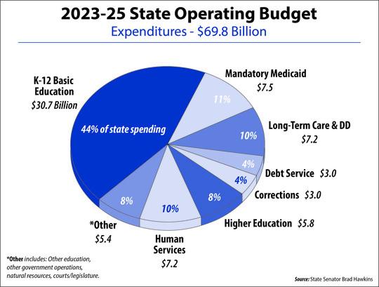 Washington Schools Face Potential Multi-Million Dollar Loss Amid Education Budget Cuts Washington Schools Face Potential Multi-Million Dollar Loss Amid Education Budget Cuts
