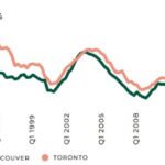 Downtown Office Vacancy Soars to Record High for 11th Consecutive Quarter